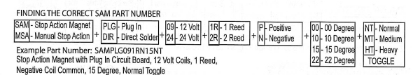 Syndyne SAM ordering codes